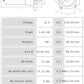 Motor de Arranque S3016