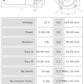Motor de arranque S0568