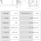 Motor de arranque S0550