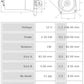 Motor de arranque S0621S
