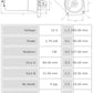 Motor de arranque S0562