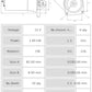Motor de arranque S5136PR